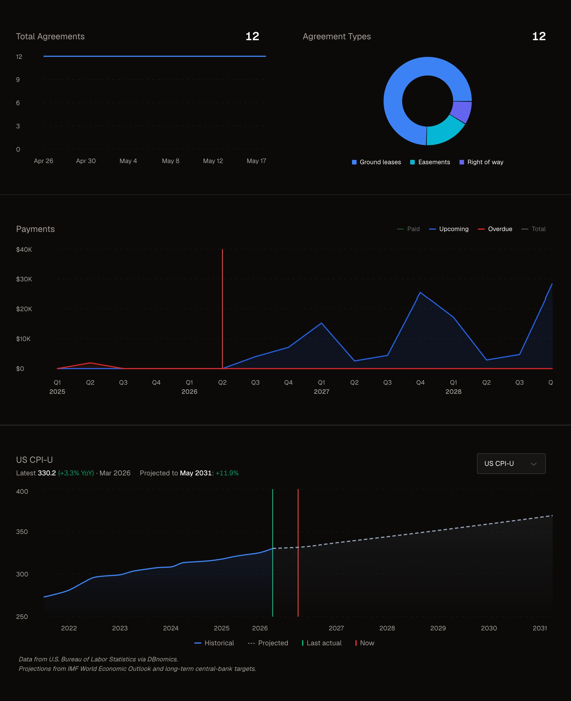 Gridlync portfolio dashboard